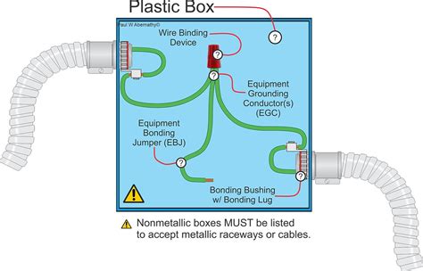 mc cable box regulations